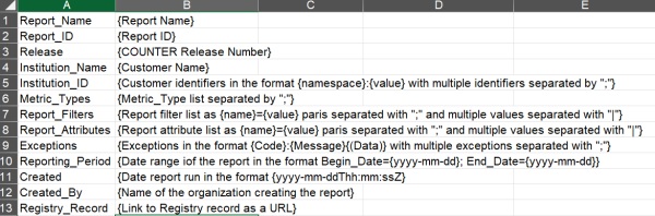 A 13-row COUNTER report header, labelled report name, report id, release, institution name, institution id, metric types, report filters, report attributes, exceptions, reporting period, created, created by, and registry record. 